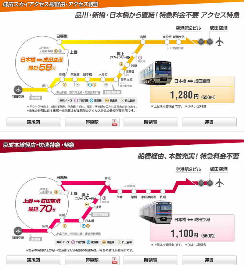 Vinssの543 Blog Archive 日本 成田機場進東京市區 近郊交通手段